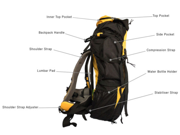 Backpack Parts Introduction | Arcury