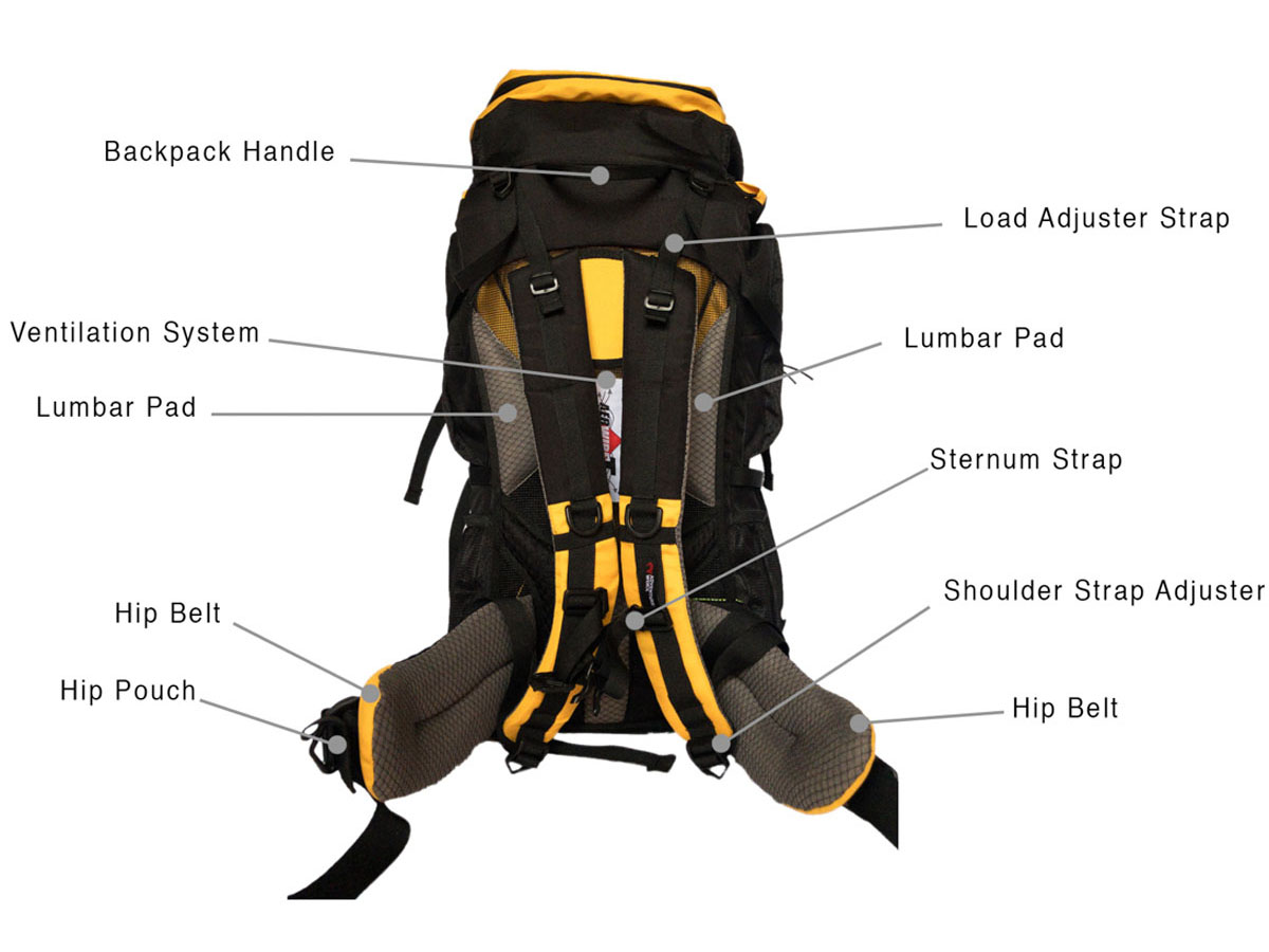 Backpack Parts Introduction | Arcury